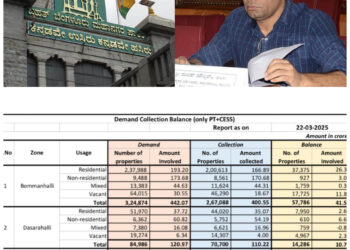 3.49 lakh citizens owe Rs. 390 crore to BBMP; Munish Moudgil